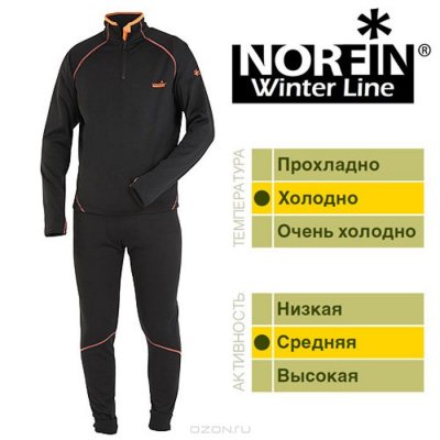     (  ) Norfin 302500