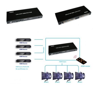   Logan  HDMI inc 4 in 4 out HDMI switcher (, , )