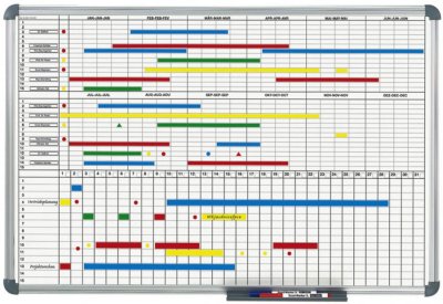     HEBEL MAUL Monthly/Yearly Planner (6496584), 60x90 , 