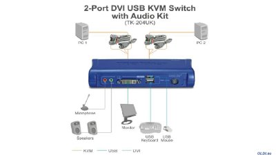   K  M  Trendnet TK-204UK 2-  DVI USB   c 
